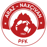 Araz Naxçıvan PFK